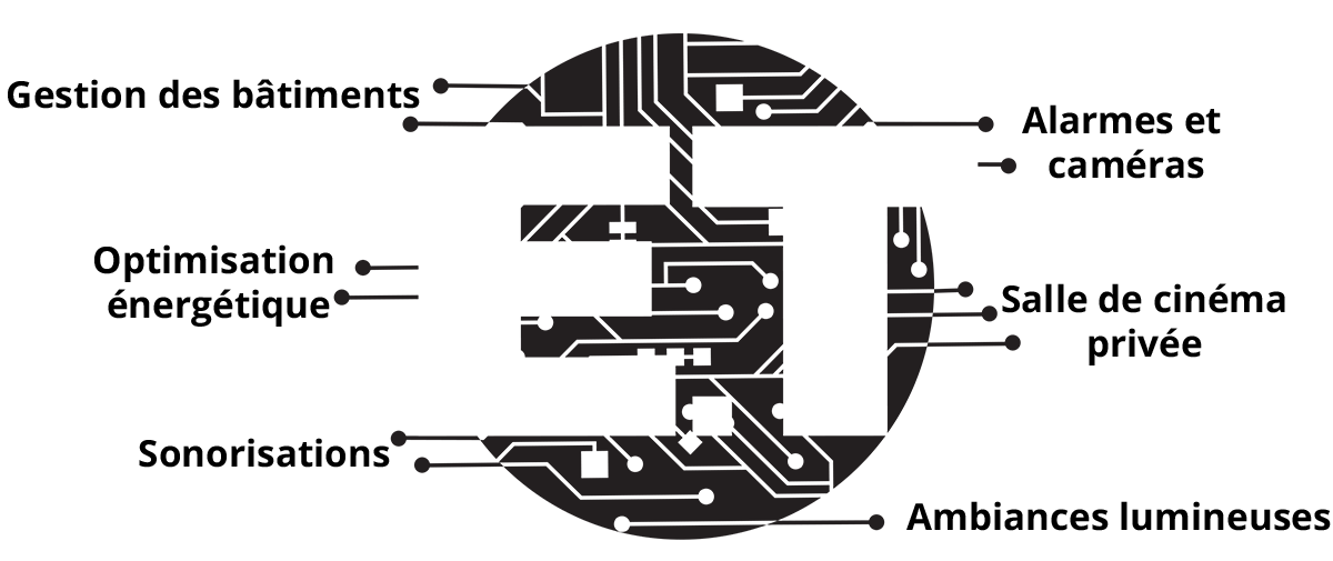 Logo ET-CONNEXION sur fond noir, la liste des services inscrits à droite et à gauche du logo